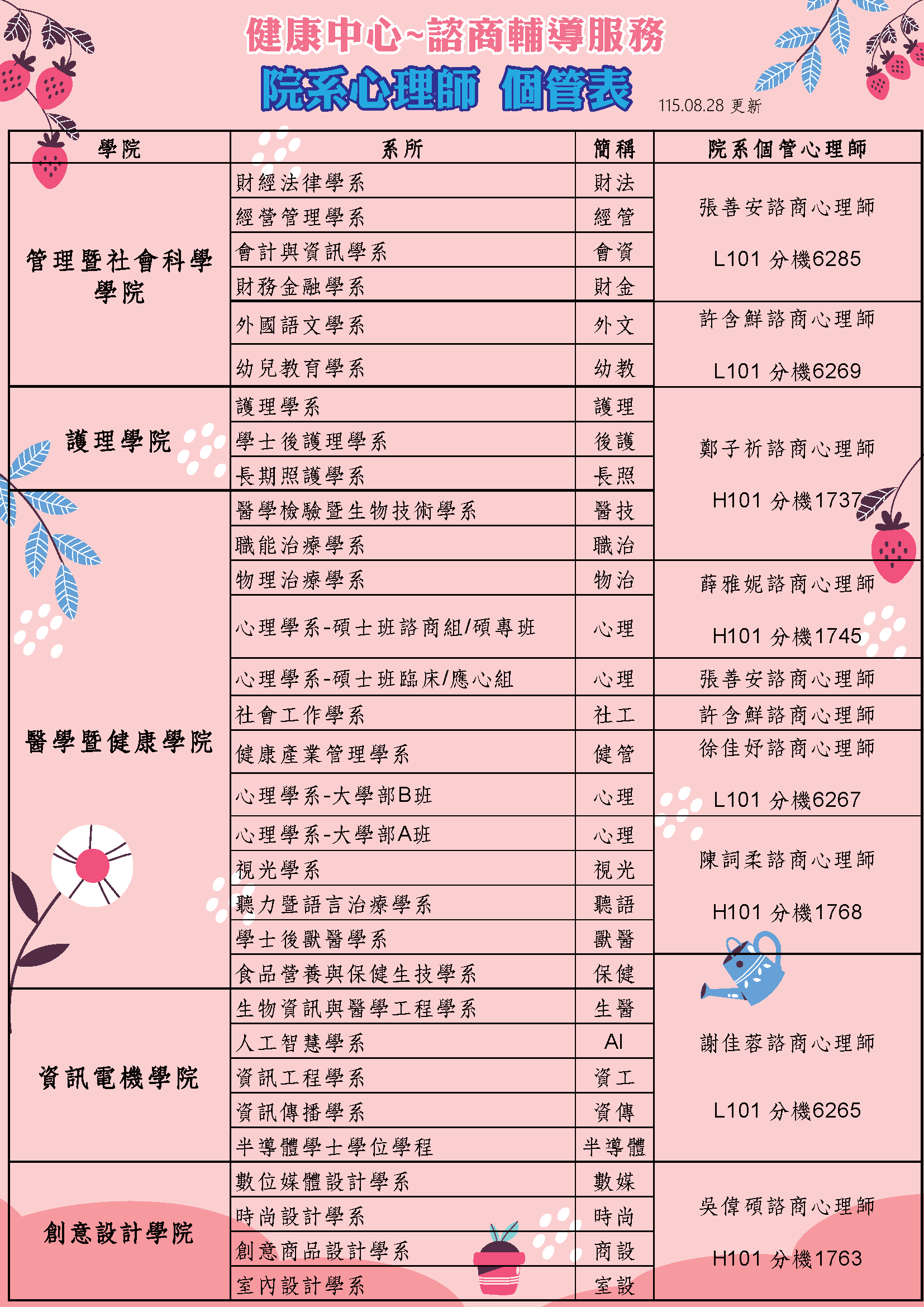 个管表1150828